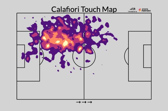麻将胡了2-塔帅喜获防线多面手，卡拉菲奥里填补枪手争冠短板