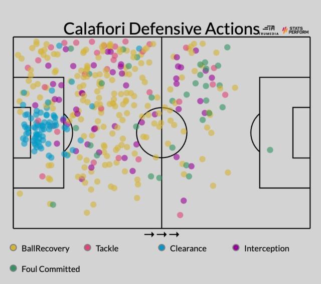 麻将胡了2-塔帅喜获防线多面手，卡拉菲奥里填补枪手争冠短板